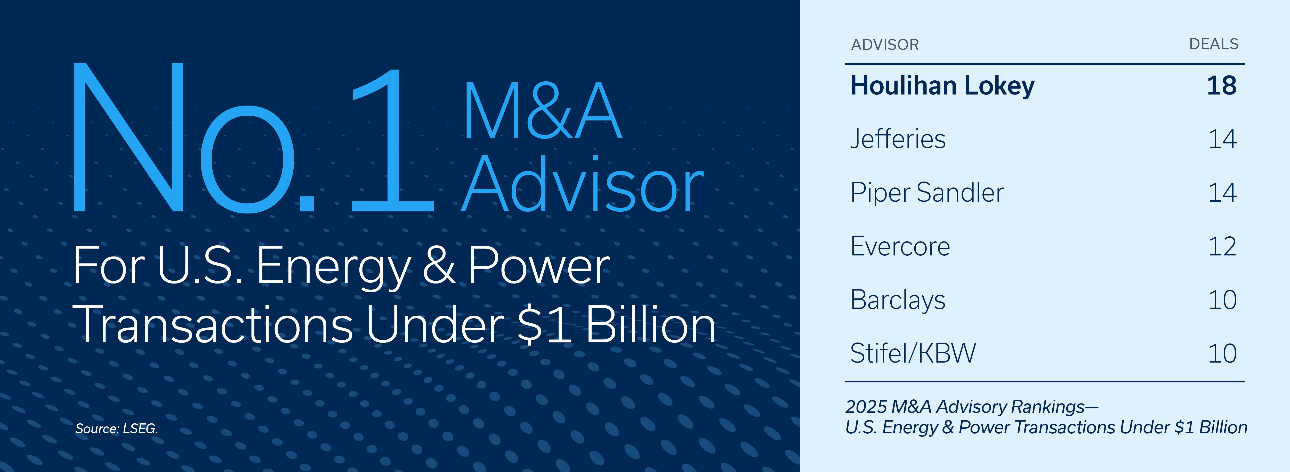 Houlihan Lokey’s Global Oil & Gas Group | 2025 Year in Review