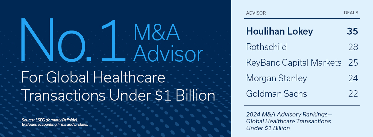 2024 Global Healthcare Group Rankings