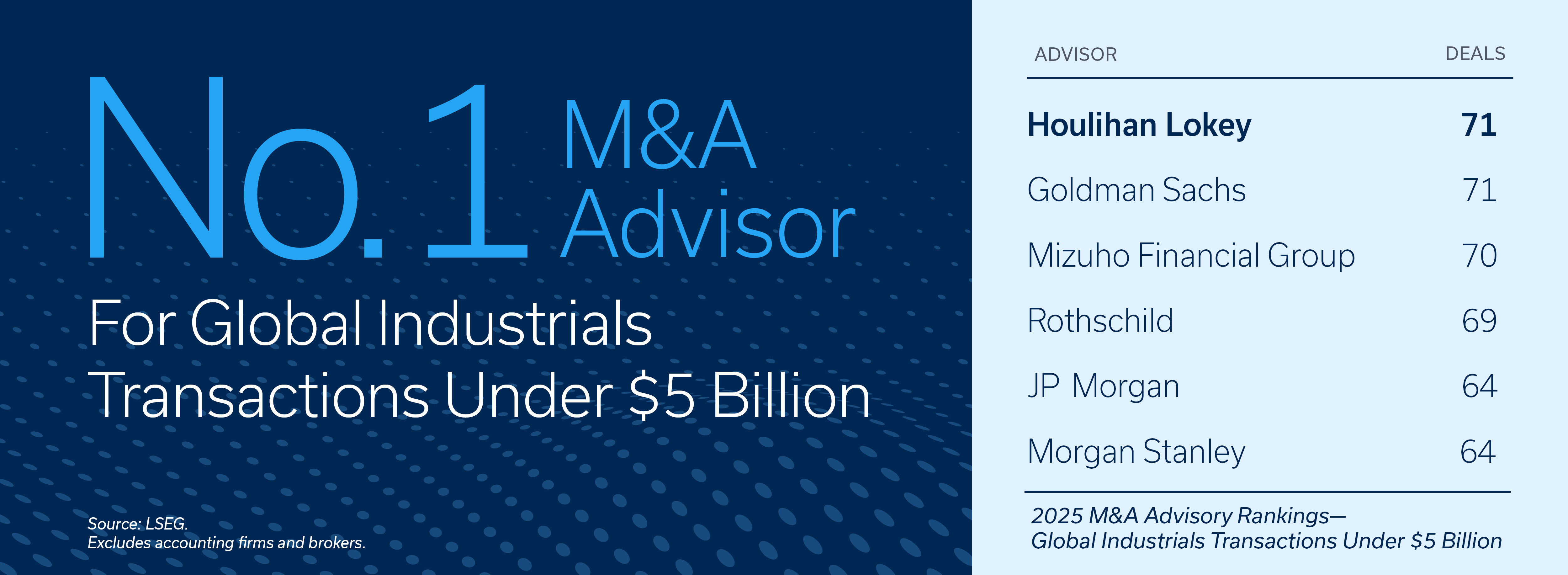 2025 Global Industrials Group Rankings