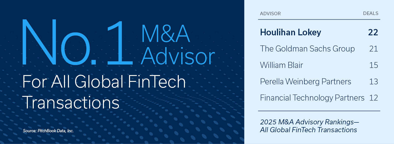 FinTech Ranking 2025